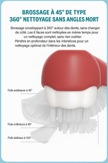 Brosse à Dents Électrique en U pour Enfants | U-Brush Kidz